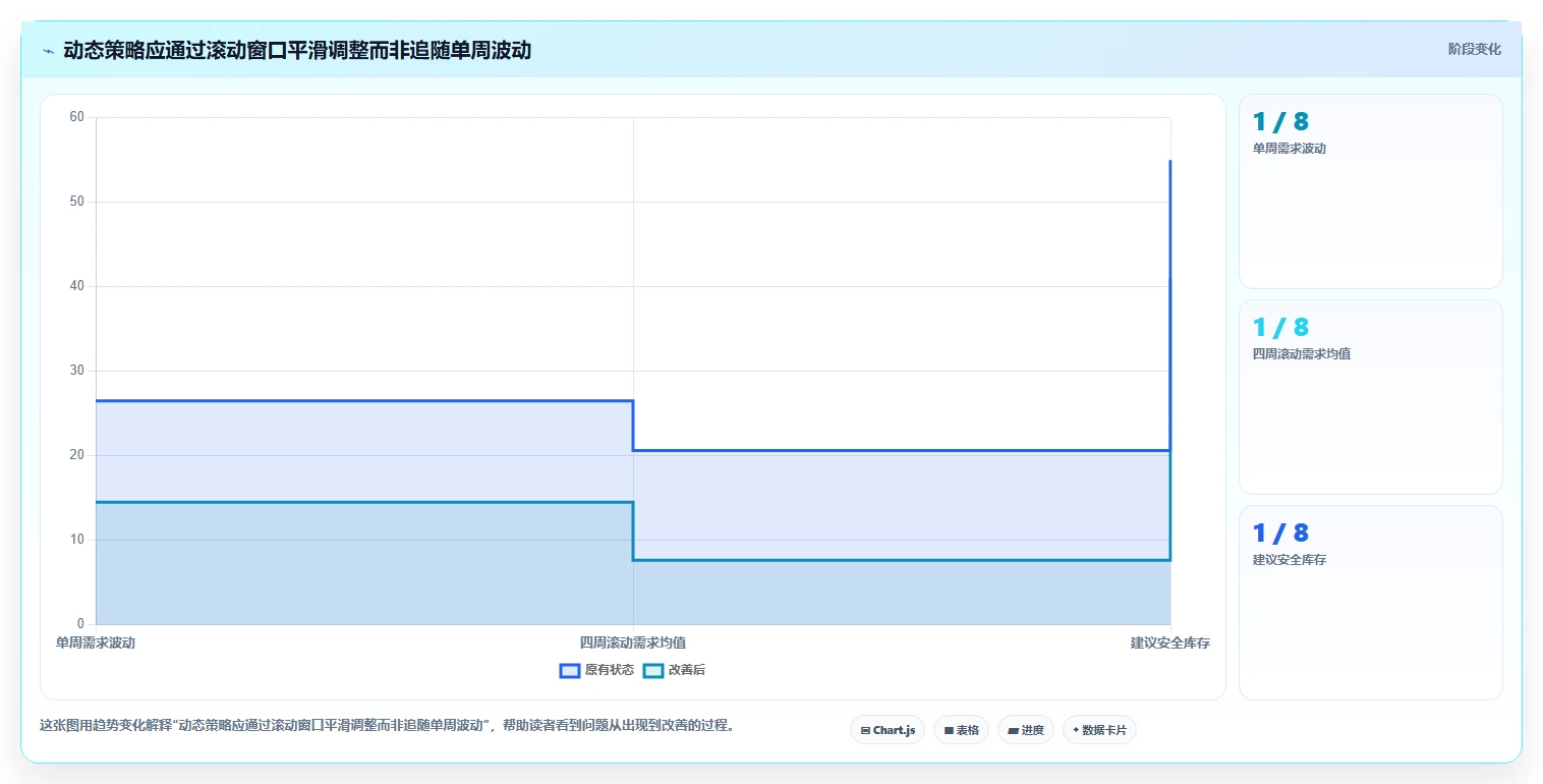 仓库安全库存管理实践指南：动态调整的指标体系怎样更有效