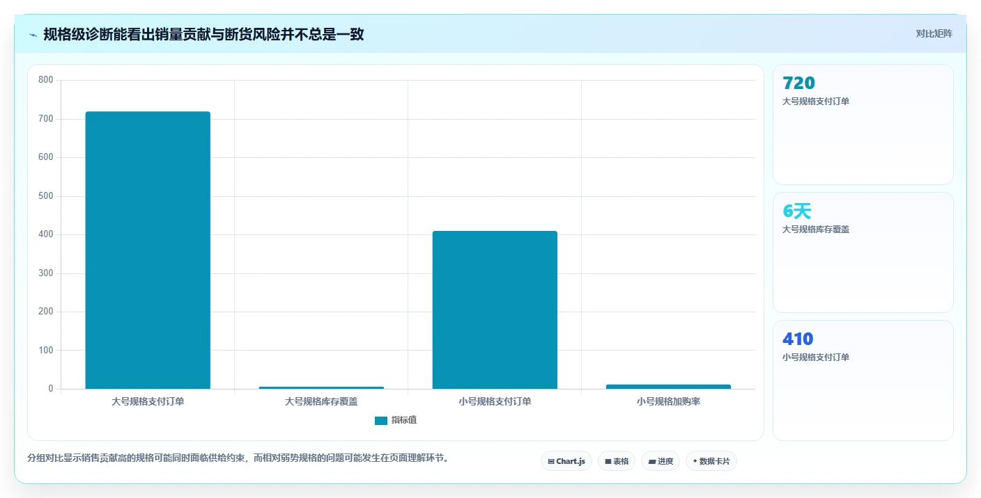 店铺运营包括哪些方面使用技巧：商品运营对应的进阶玩法方法