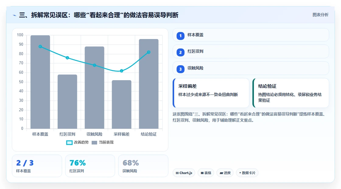 三、拆解常见误区：哪些“看起来合理”的做法容易误导判断