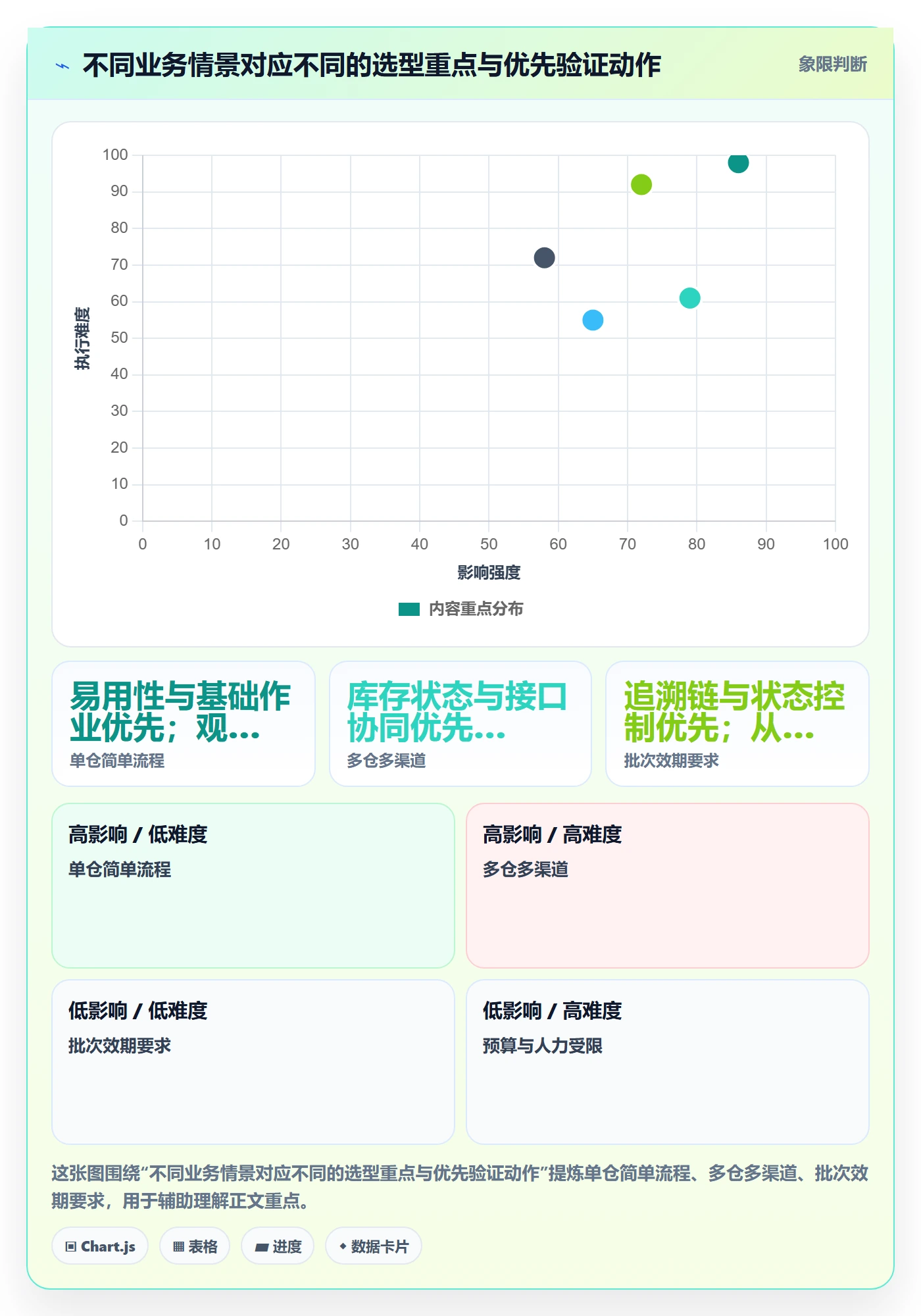库存管理系统管理要点：系统选型的工具对比如何设计