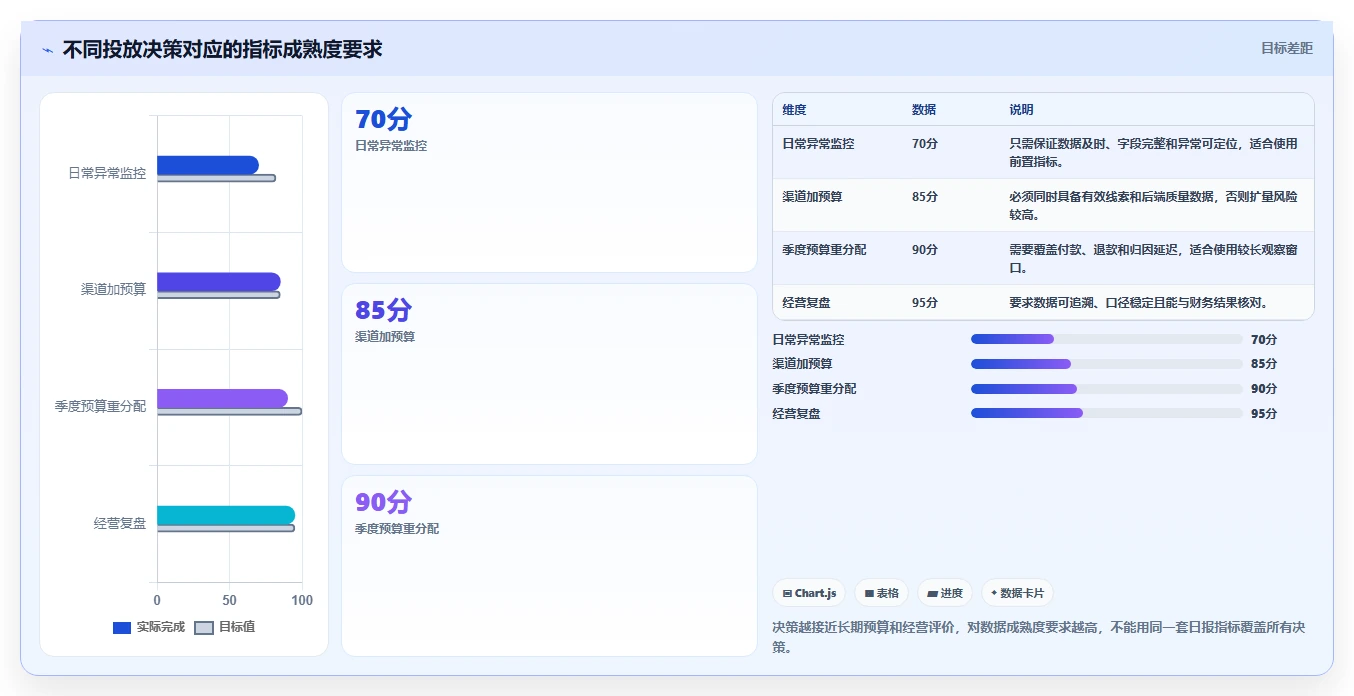 运营工具怎么用？投放优化场景下的风险排查拆解