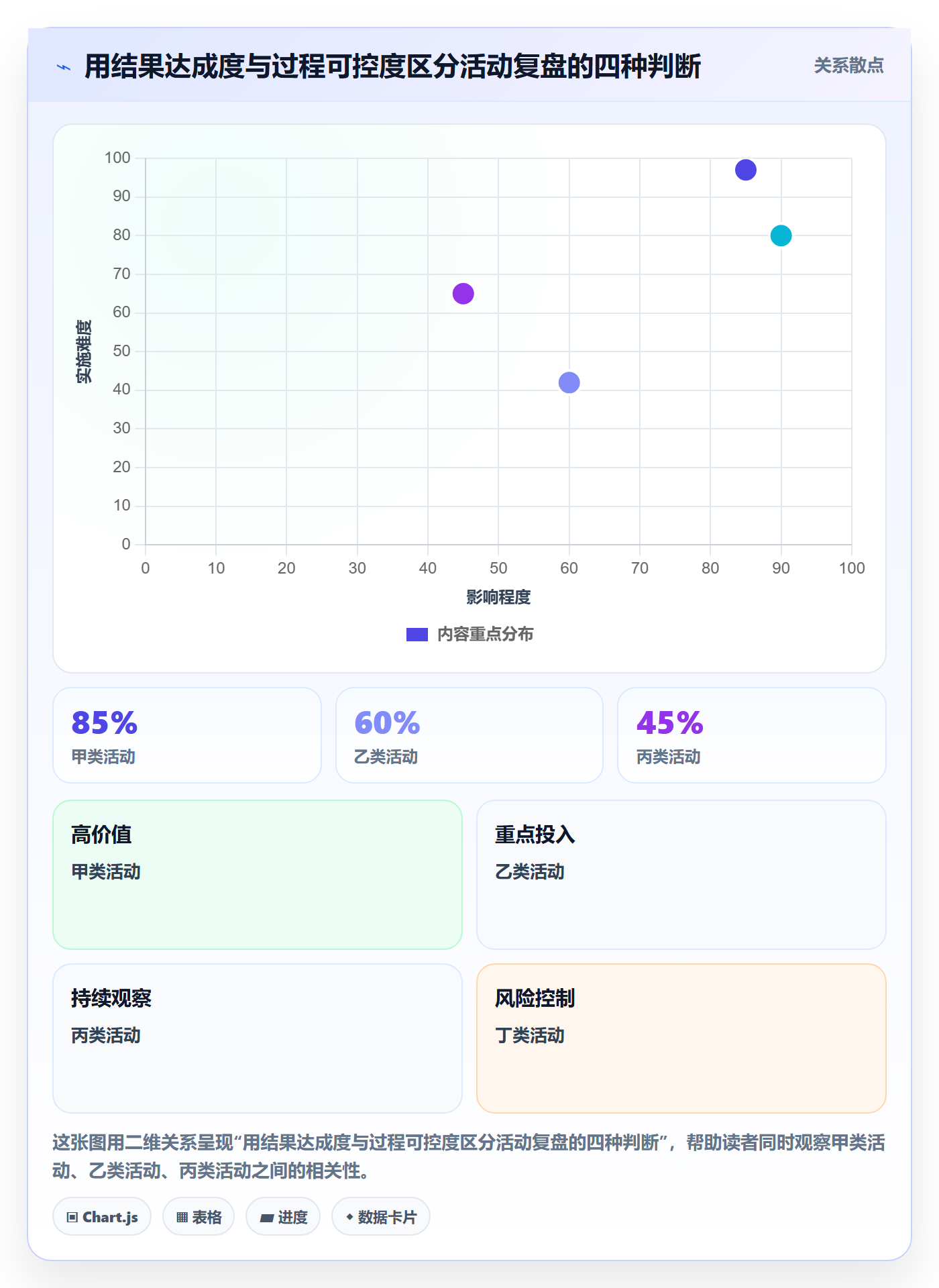 店铺运营管理怎么优化？先从活动管理的日常管理入手
