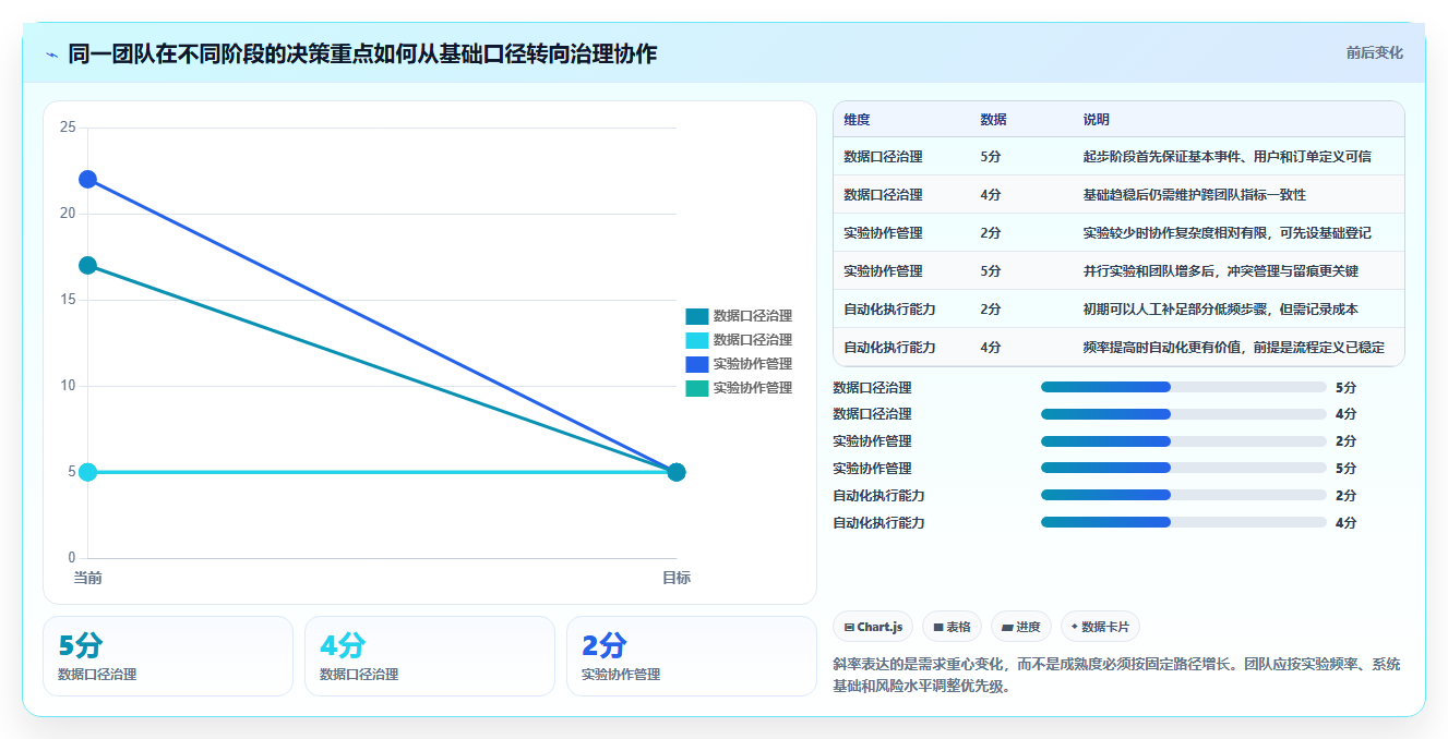 电商数据运营使用技巧：增长实验对应的选型方法方法