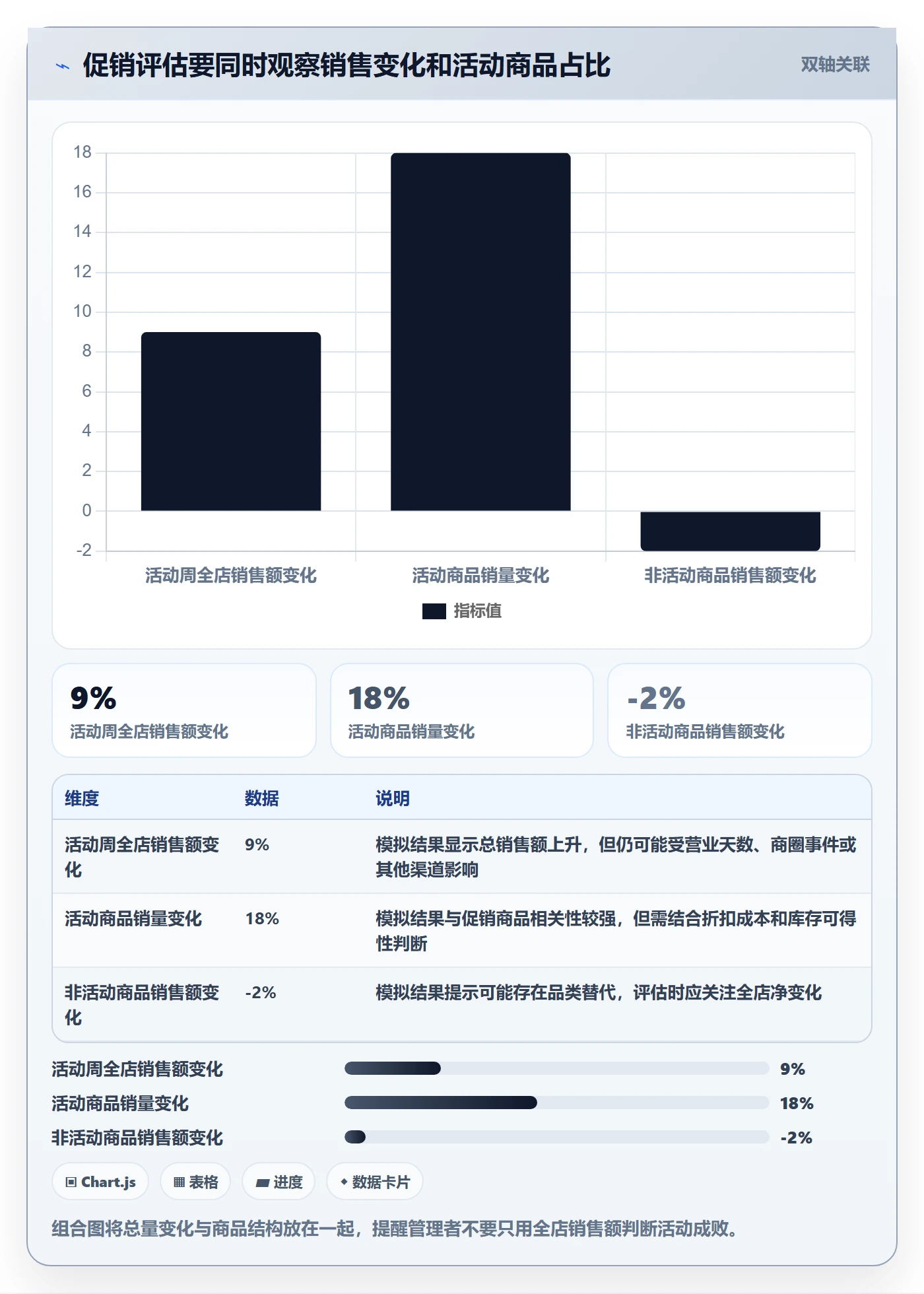 店铺运营管理运营框架：把日报周报纳入标准化管理