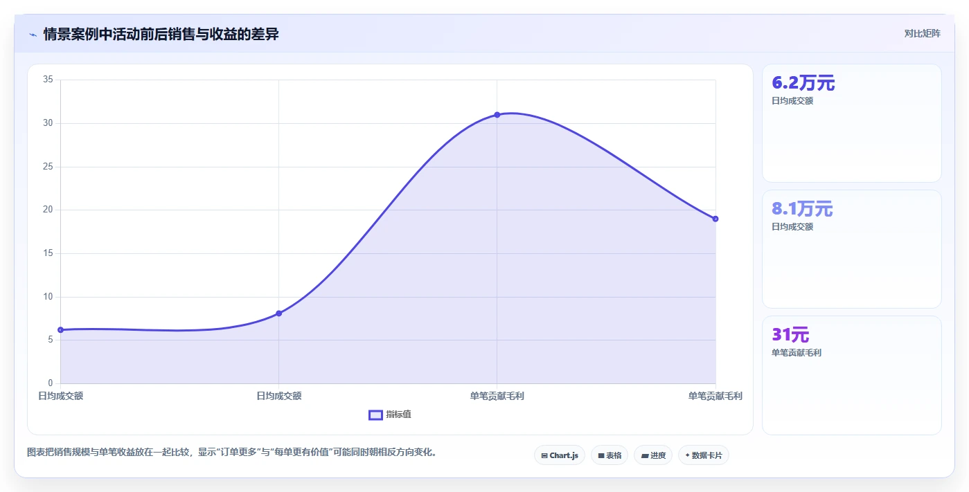 电商管理落地清单：营销活动相关的新手避坑事项