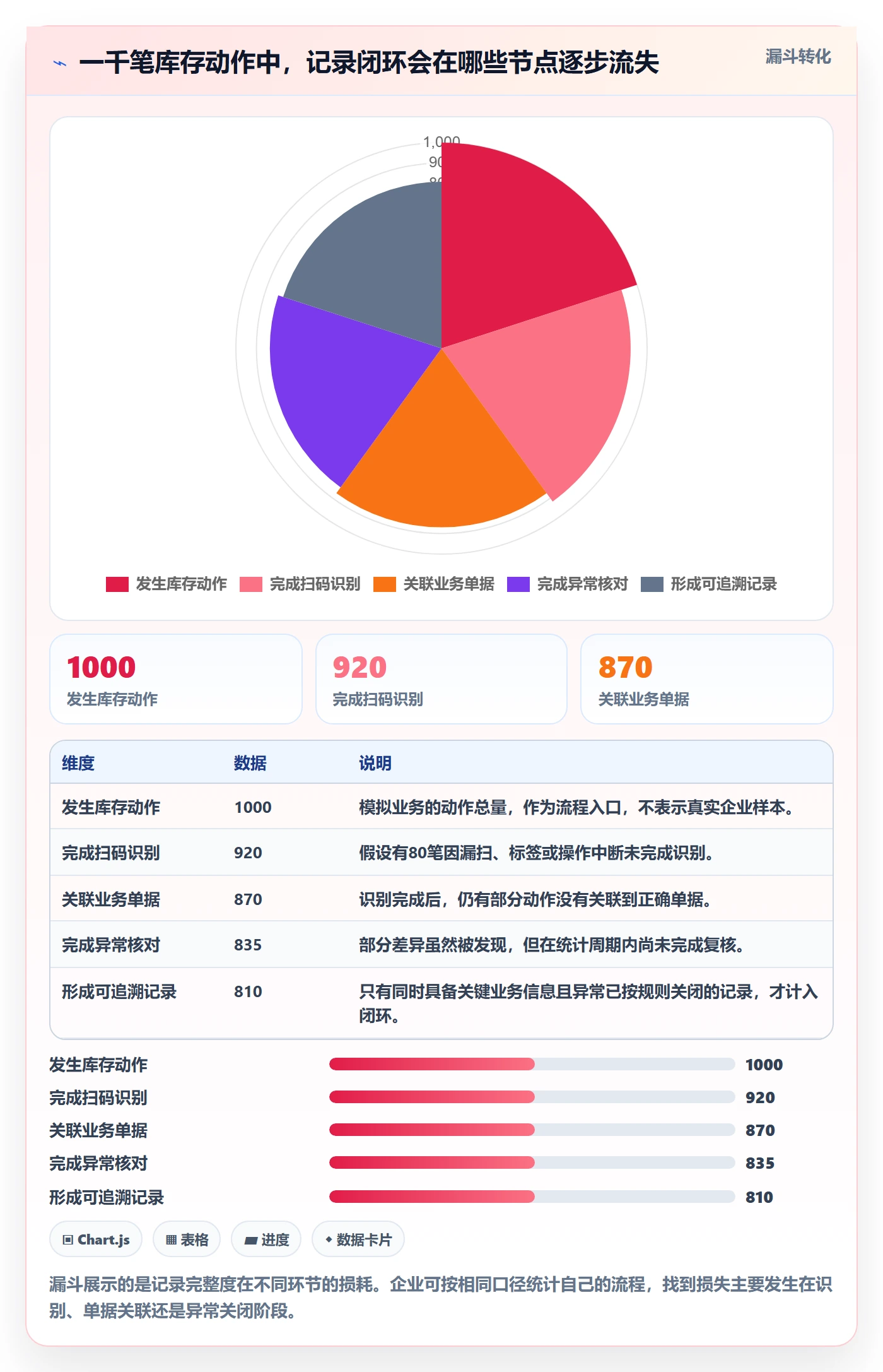 库存管理系统运营框架：把条码作业纳入入门指南