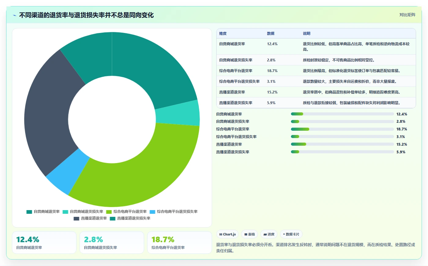 电商仓储管理：财务人员快速排查：退货质检为何会导致退货难追