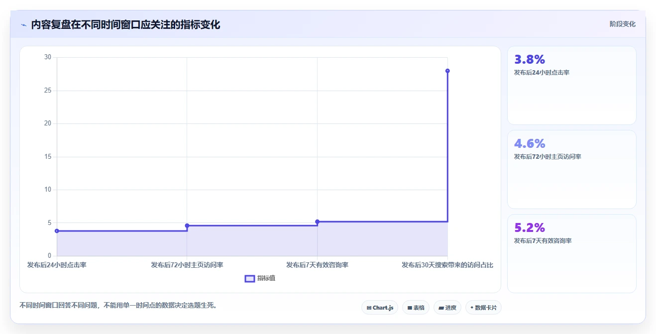 小红书数据分析：数据分析师成本视角：内容转化如何避免选题没方向