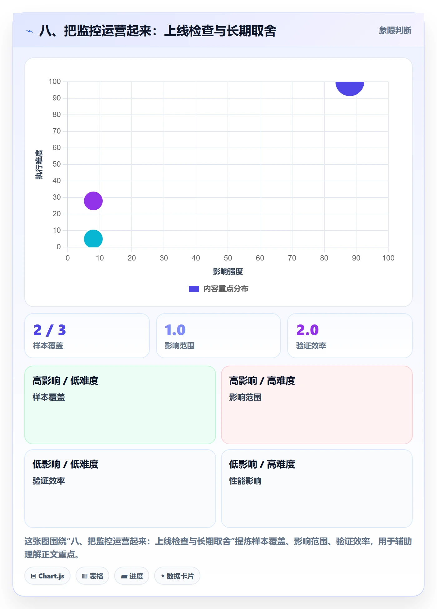 八、把监控运营起来：上线检查与长期取舍
