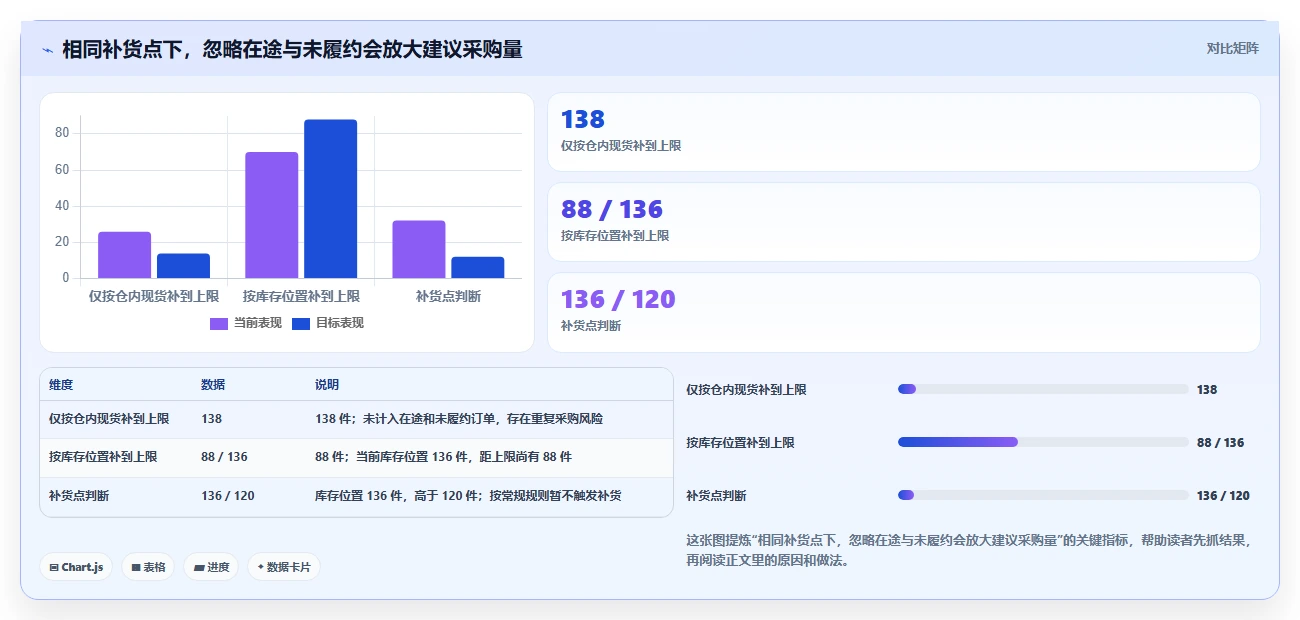 仓库安全库存管理进阶课：围绕库存上限完善中小商家