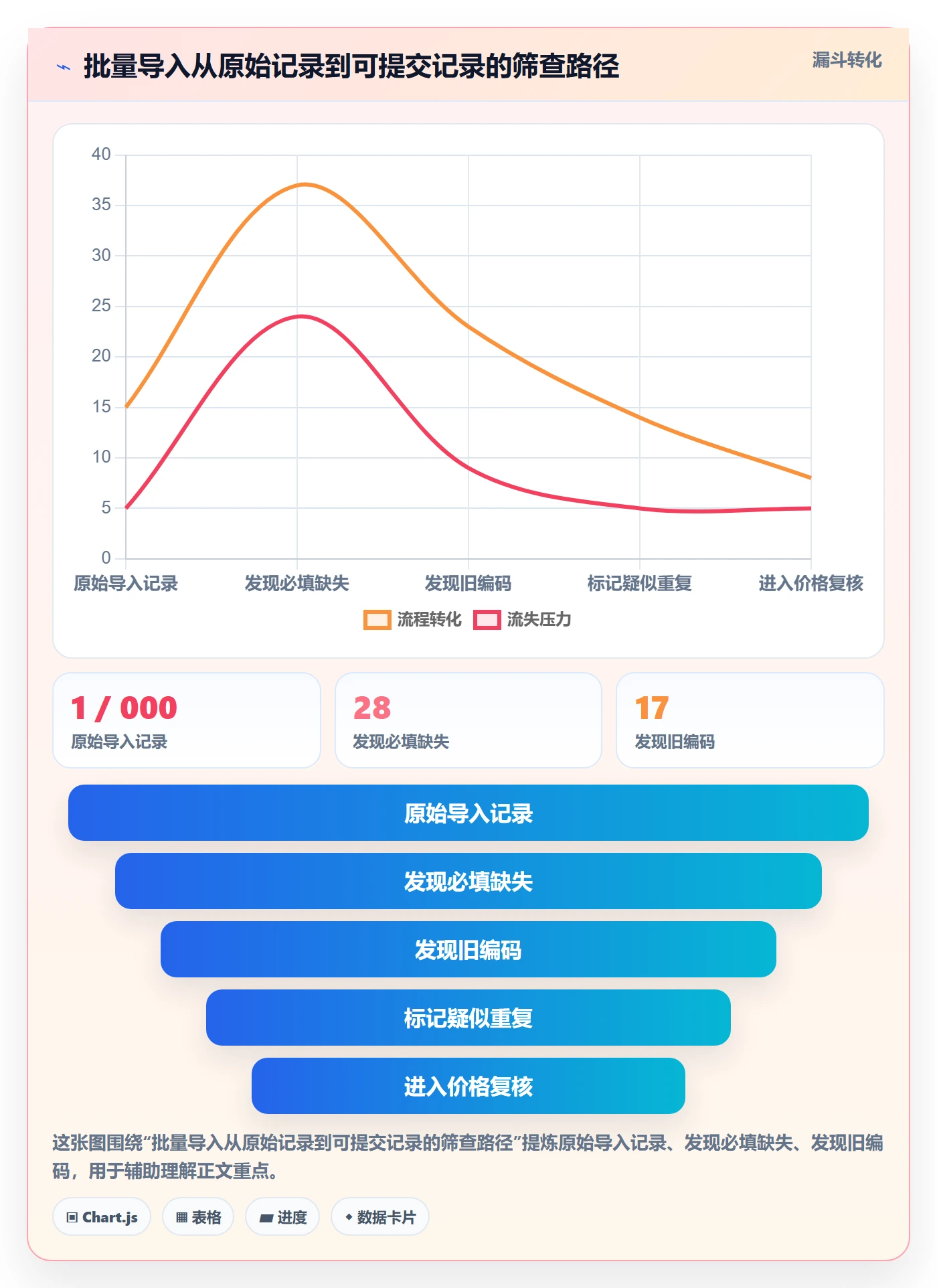 erp数据录入避坑指南：质量检查环节的自动化方案要注意什么