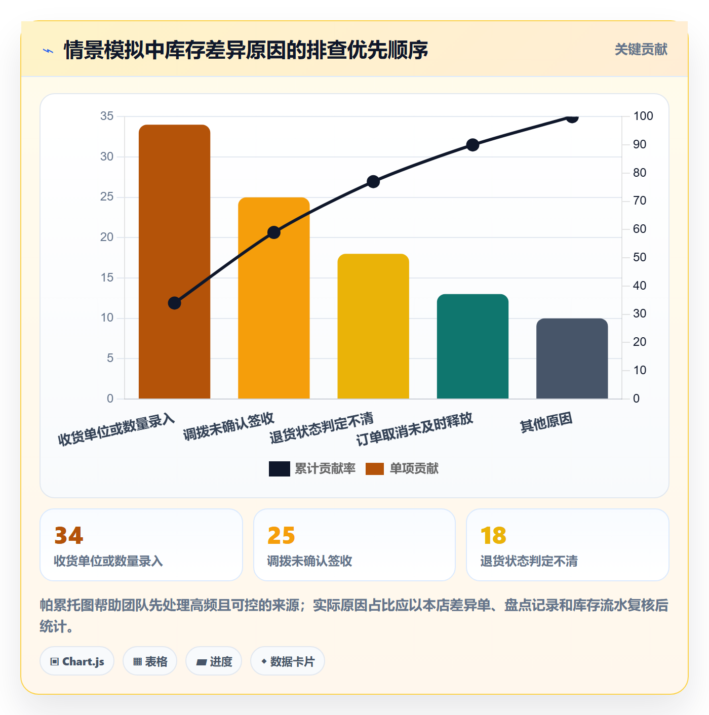 店铺运营管理能力清单：流程设计需要覆盖哪些库存协同事项