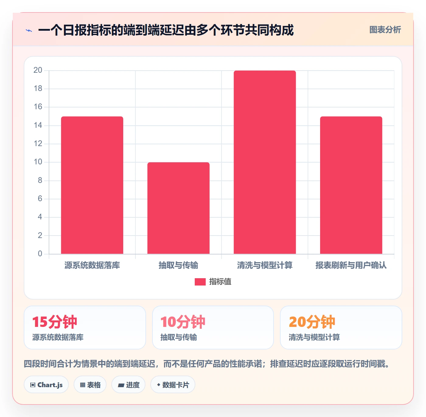 bi 平台进阶玩法：数据接入从哪里开始