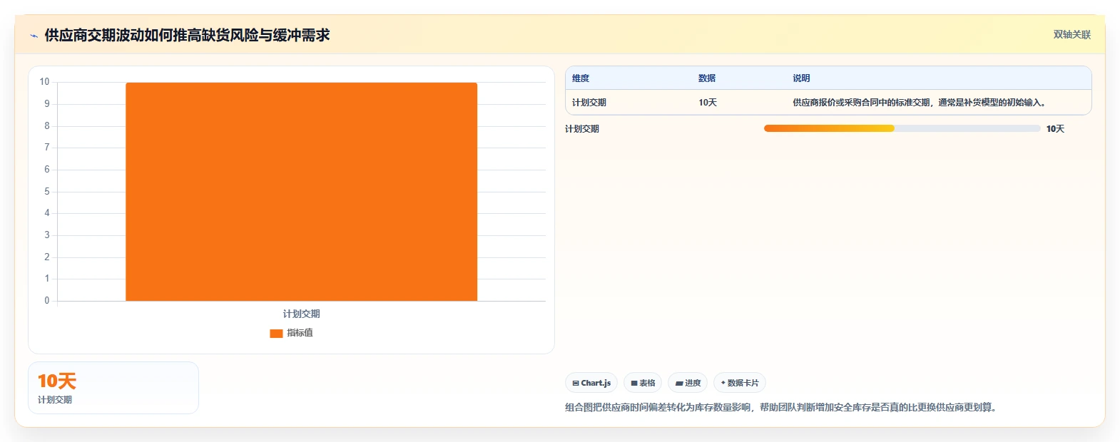 电商库存场景解析：补货计划中的流程设计怎么处理