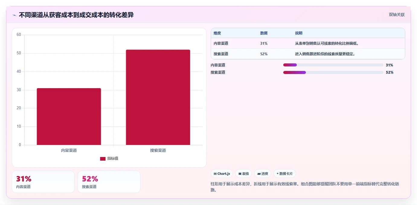 运营工具工作指南：用核心功能解决团队协作问题