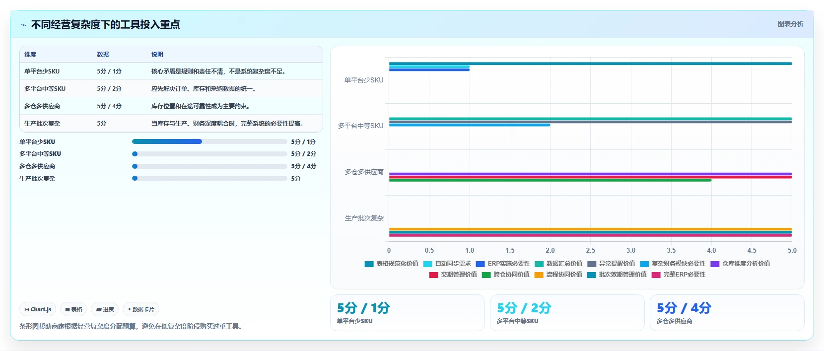 电商库存实用方法:围绕补货计划建立选型方法