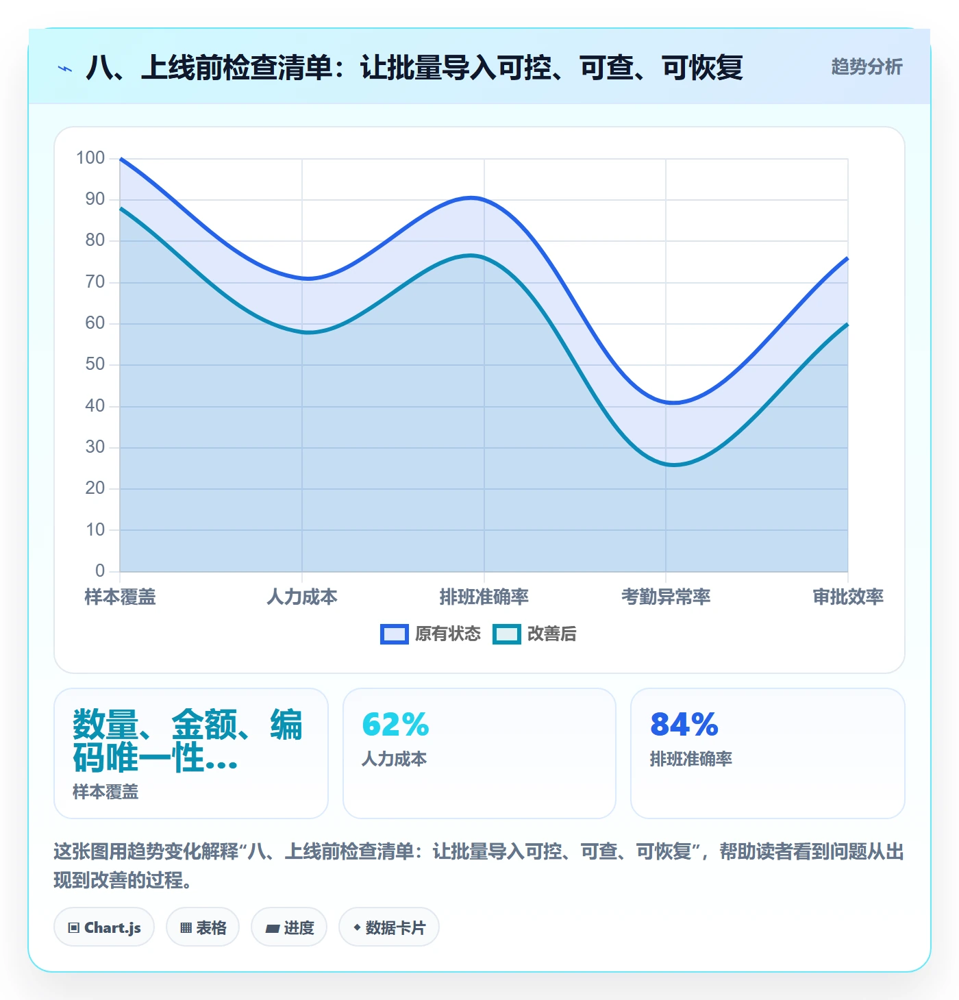 八、上线前检查清单：让批量导入可控、可查、可恢复