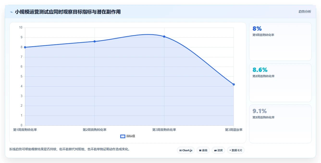 电商数据运营从0到1：用户洞察的精细化运营与操作要点