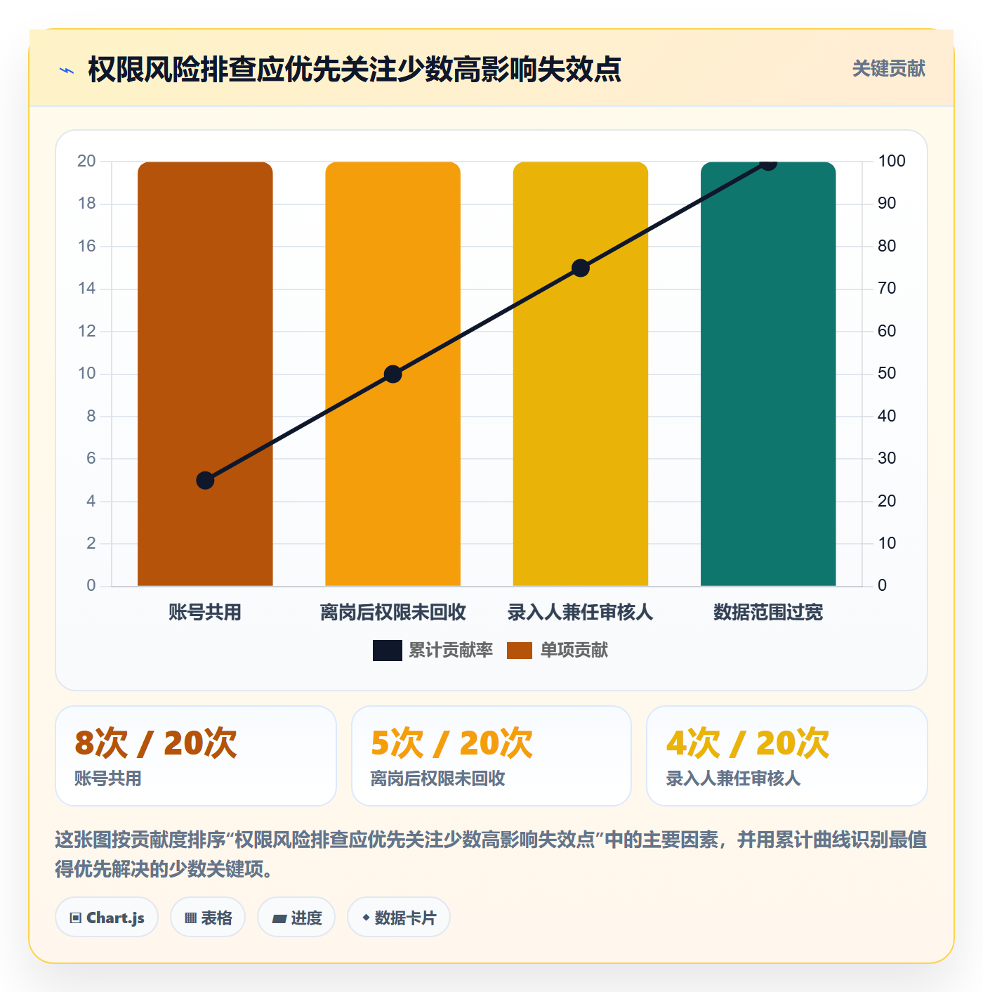erp数据录入管理要点：权限分工的核心功能如何设计
