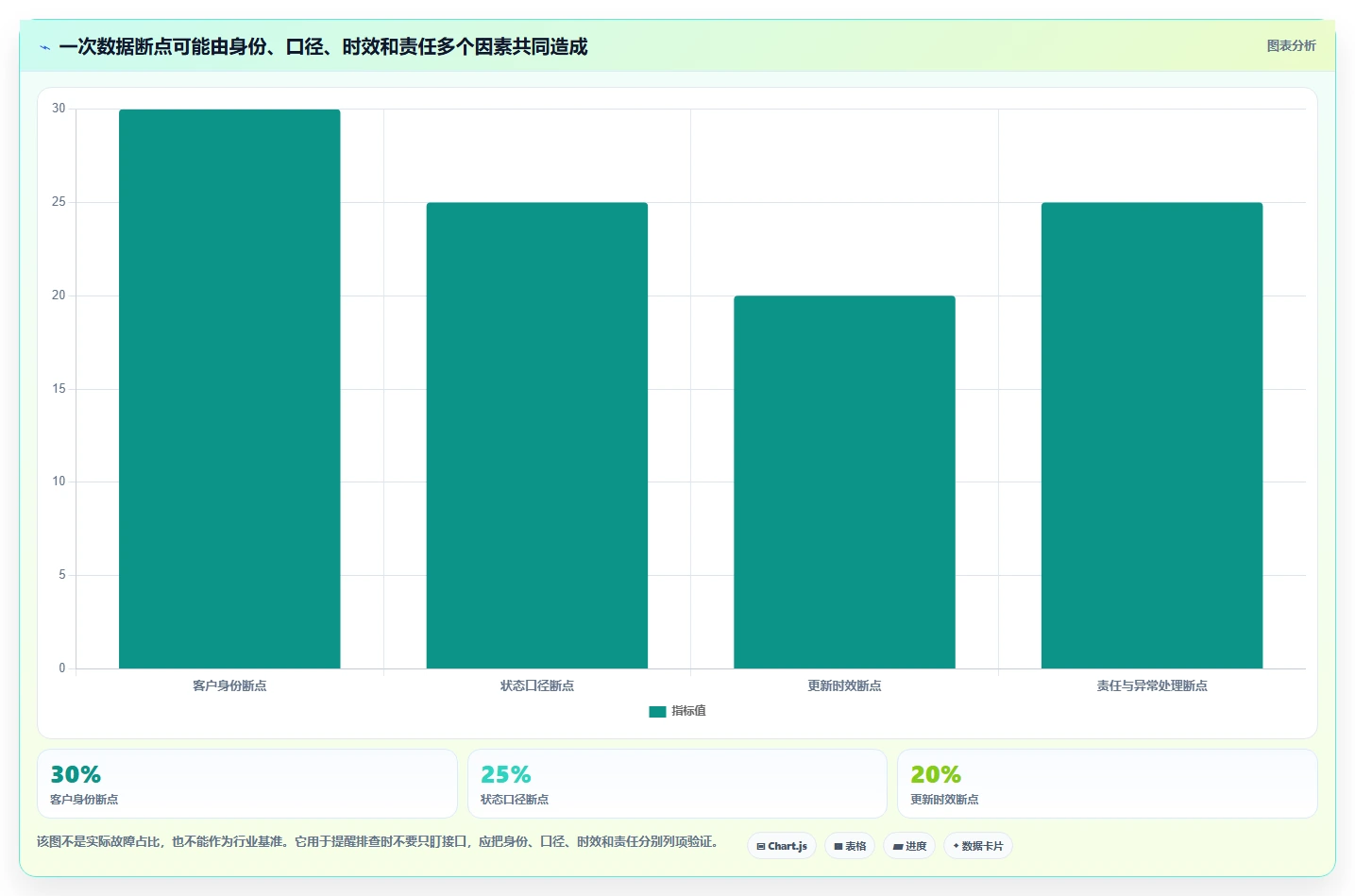 想做好电商crm系统，先掌握效率提升中的数据打通