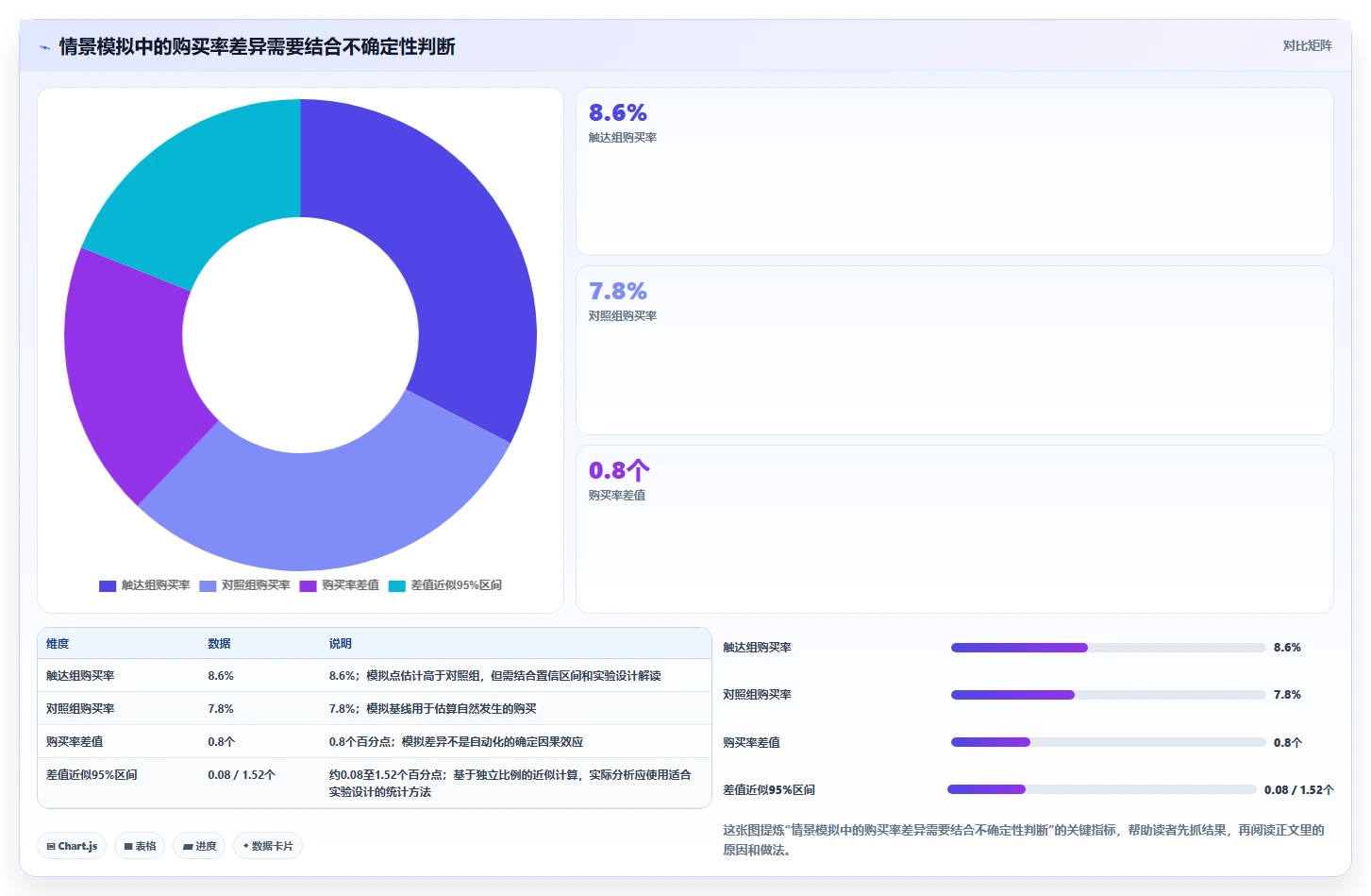 电商crm系统进阶课：围绕自动营销完善增长策略