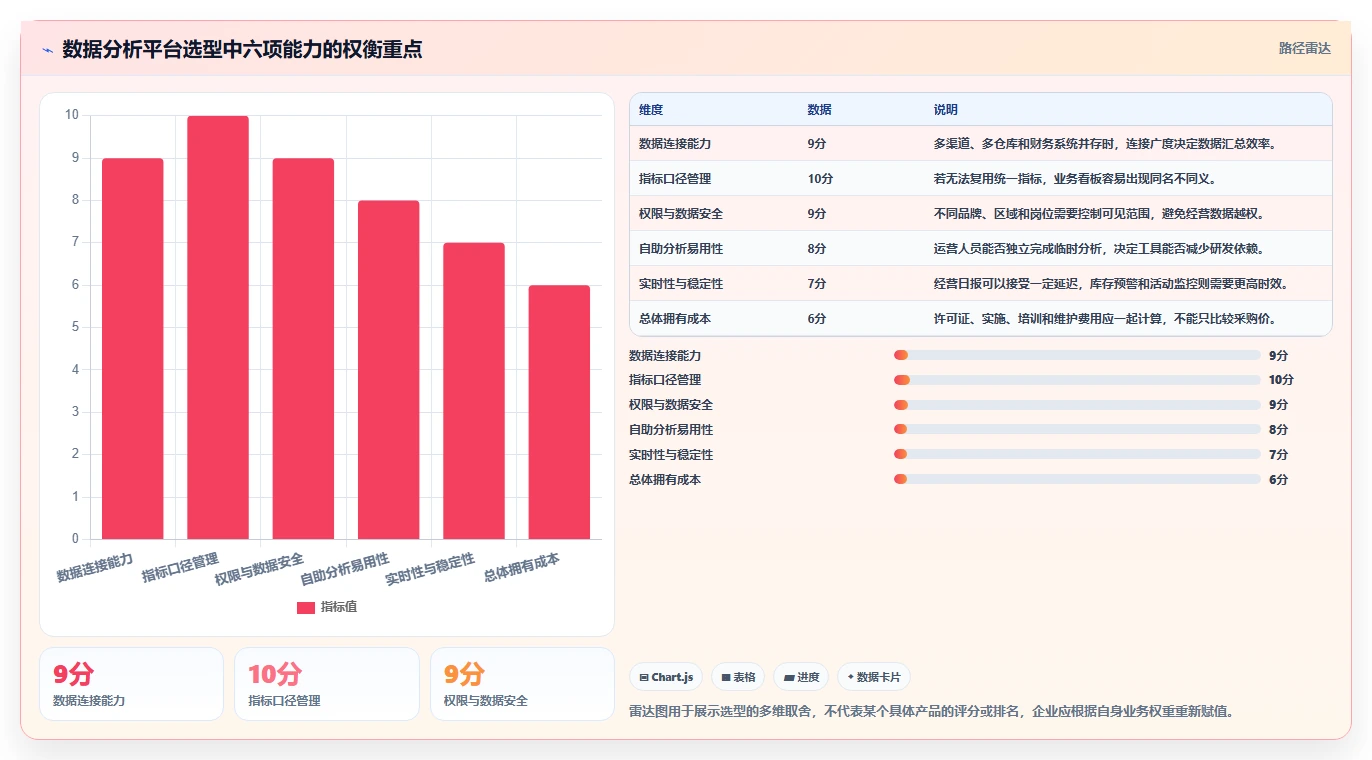 电商系统开发：项目经理老板关心什么：项目预算能否解决业务与技术脱节