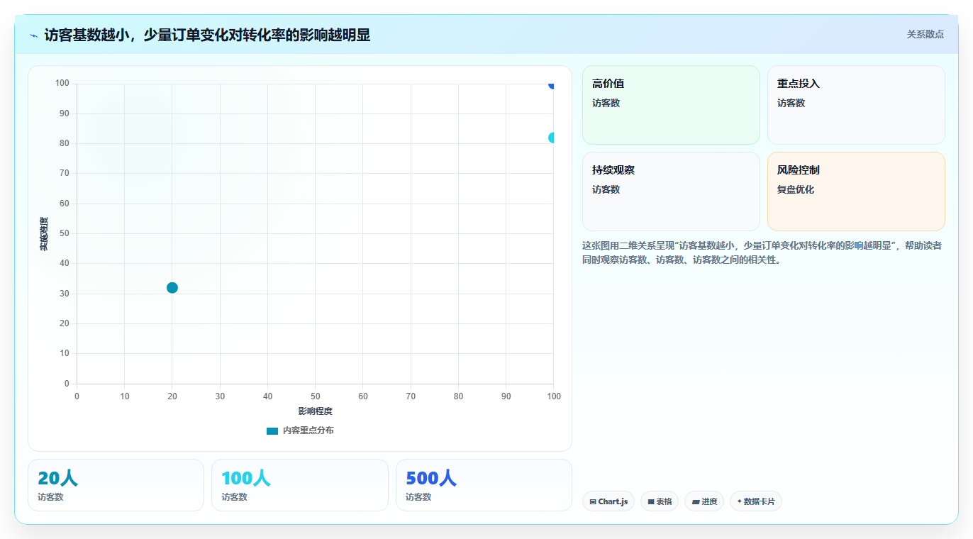 如何运营好一个店铺怎么优化？先从转化优化的日常管理入手