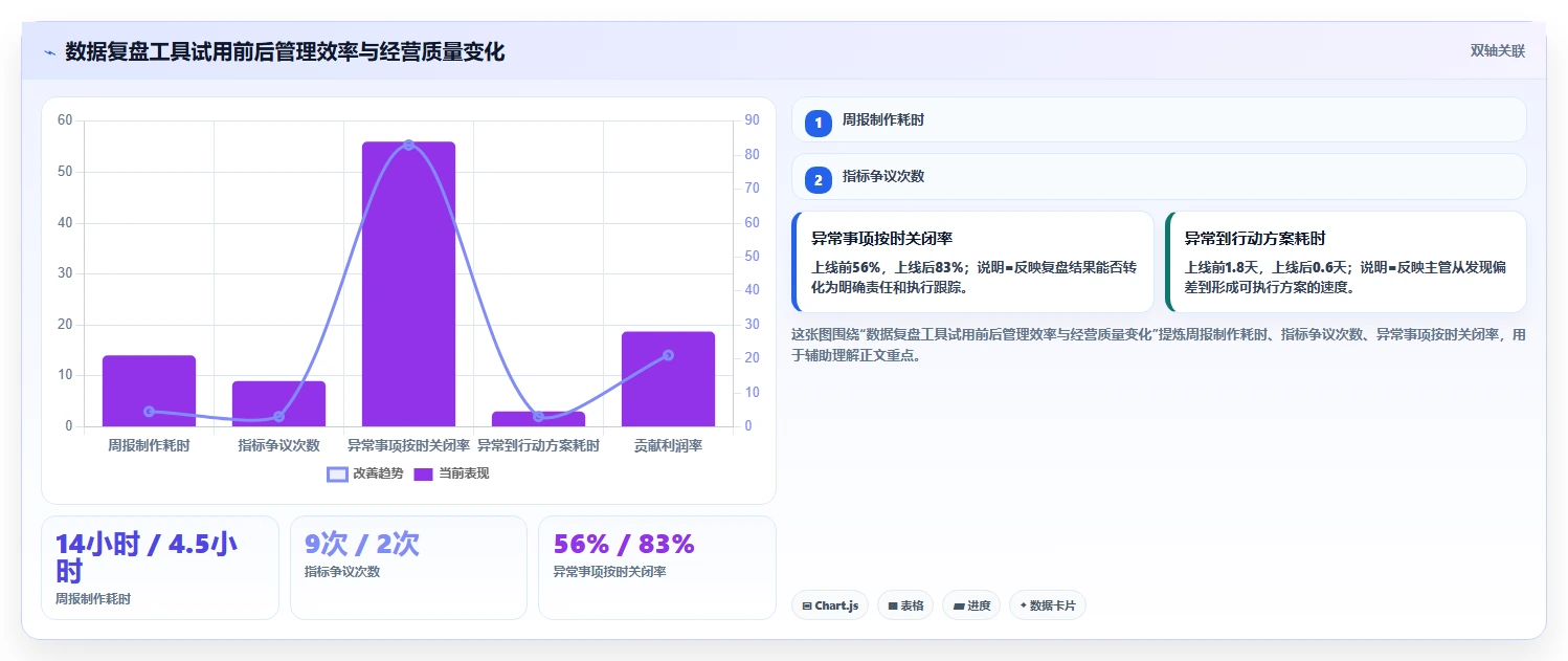 电商辅助软件：店铺主管管理升级：数据复盘如何支撑降低选型风险