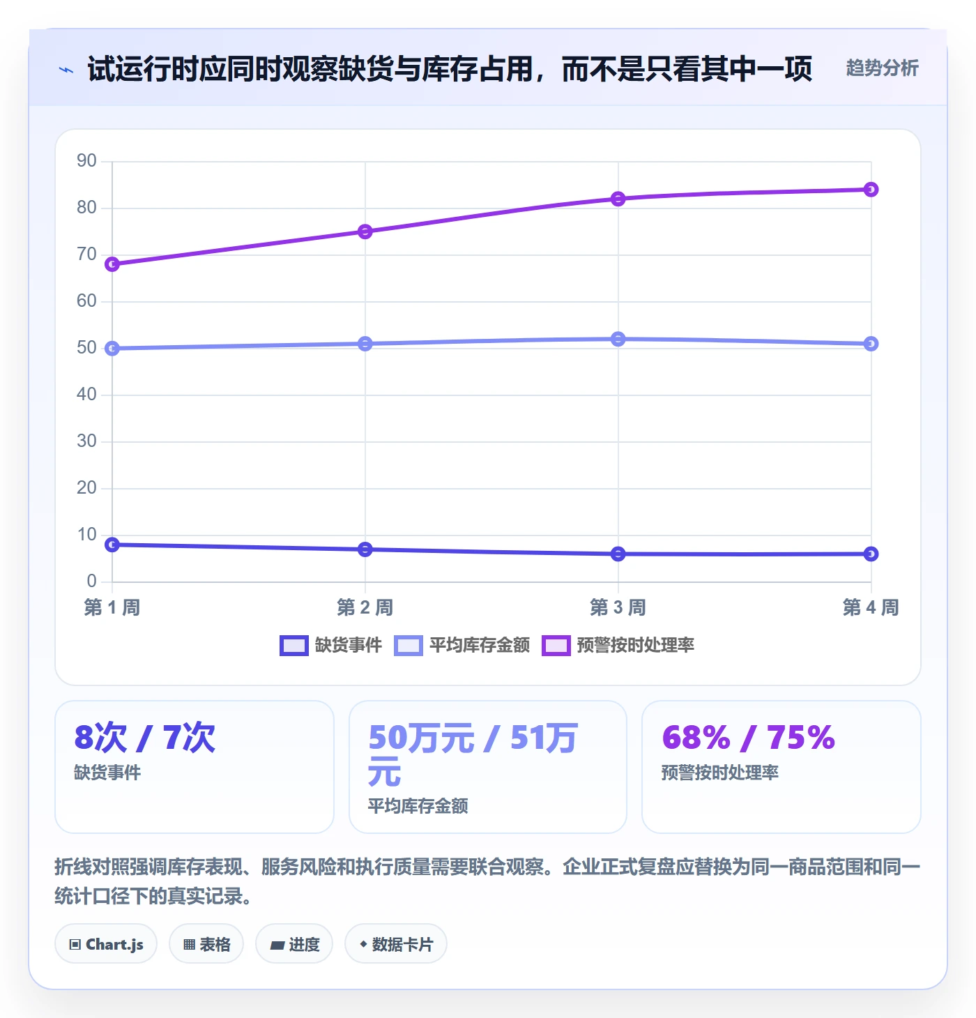库存管理系统决策指南：用日常管理判断补货预警方案