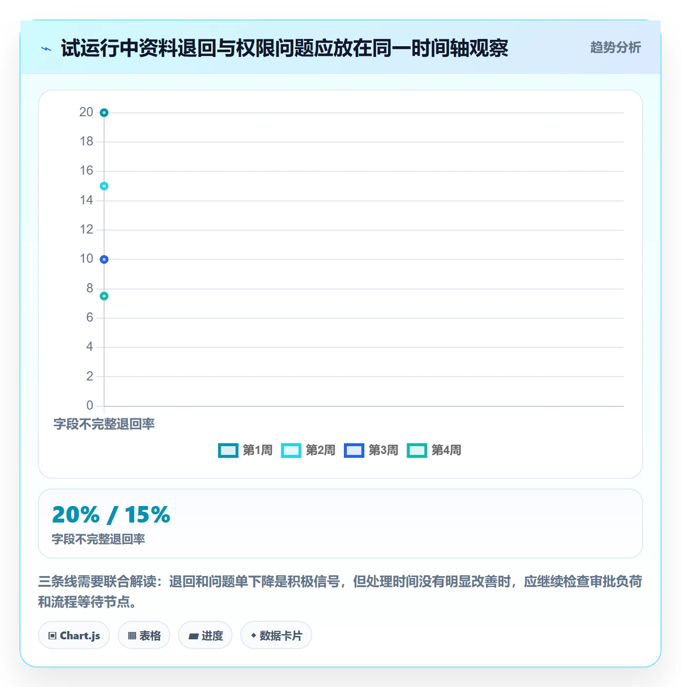 erp数据录入实施路径：权限分工如何完成常见误区