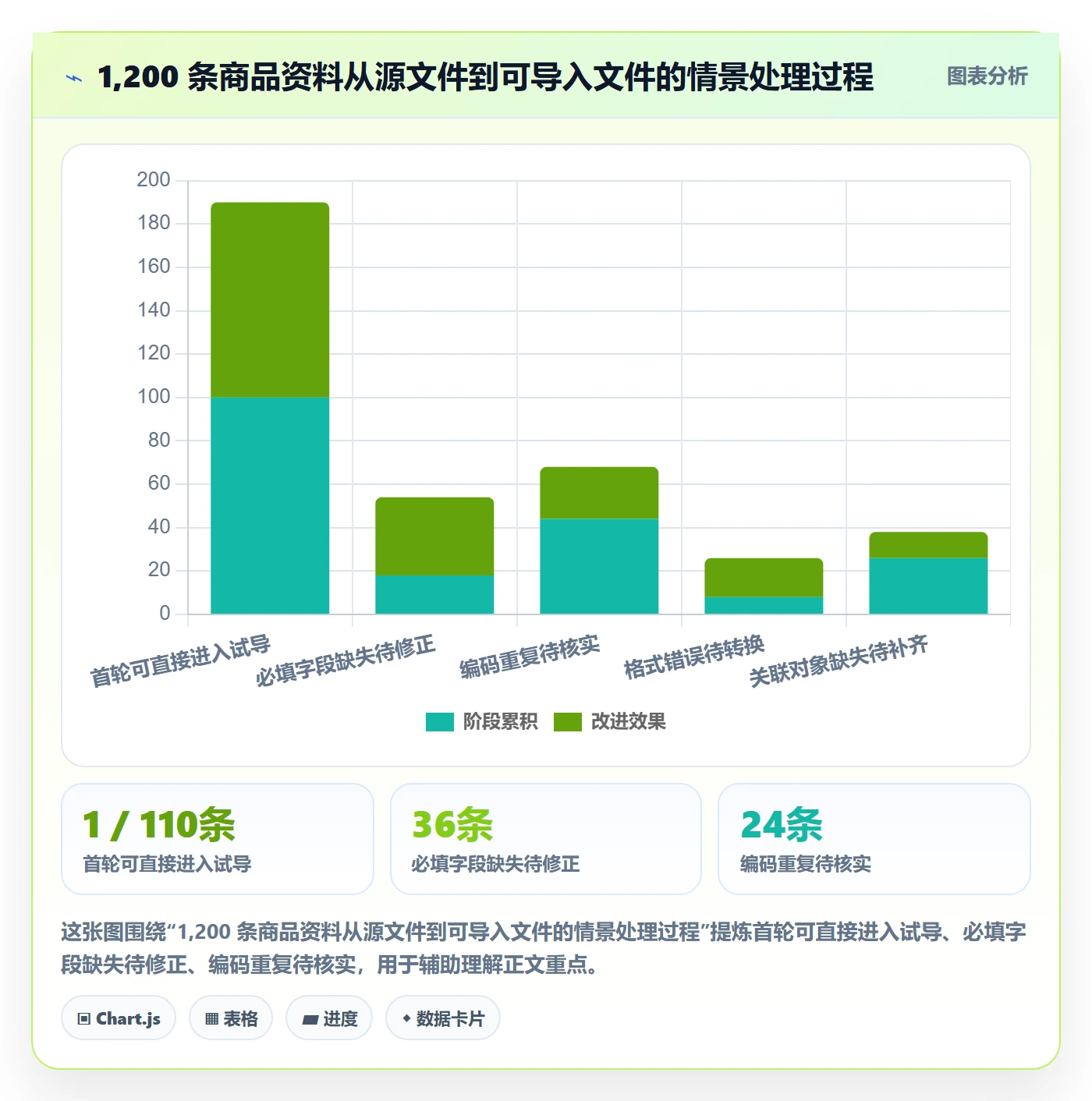 erp数据录入怎么管？以批量导入为核心的实操教程方案