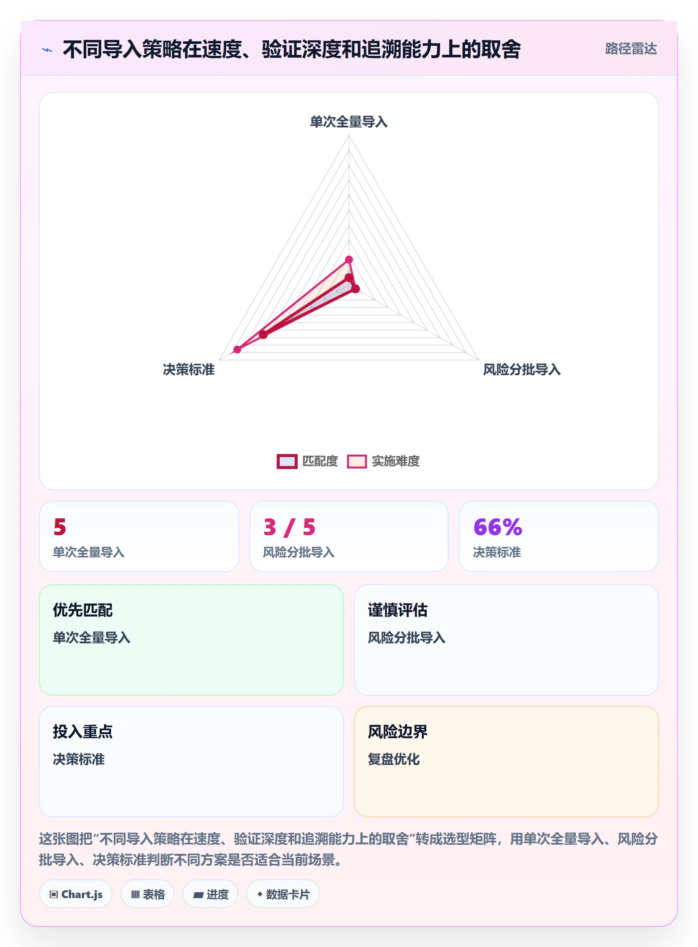 erp数据录入优化清单：批量导入与旺季准备的关键动作