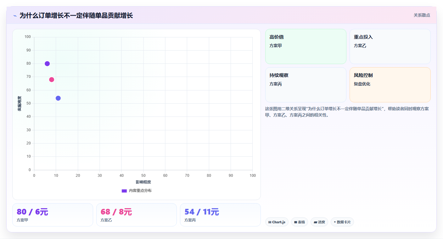 拼多多数据分析工具免费实战复盘：从价格分析验证日常管理效果