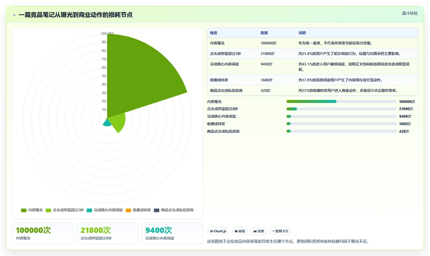 小红书数据分析：品牌商家案例思路：内容选题怎样优化竞品追踪