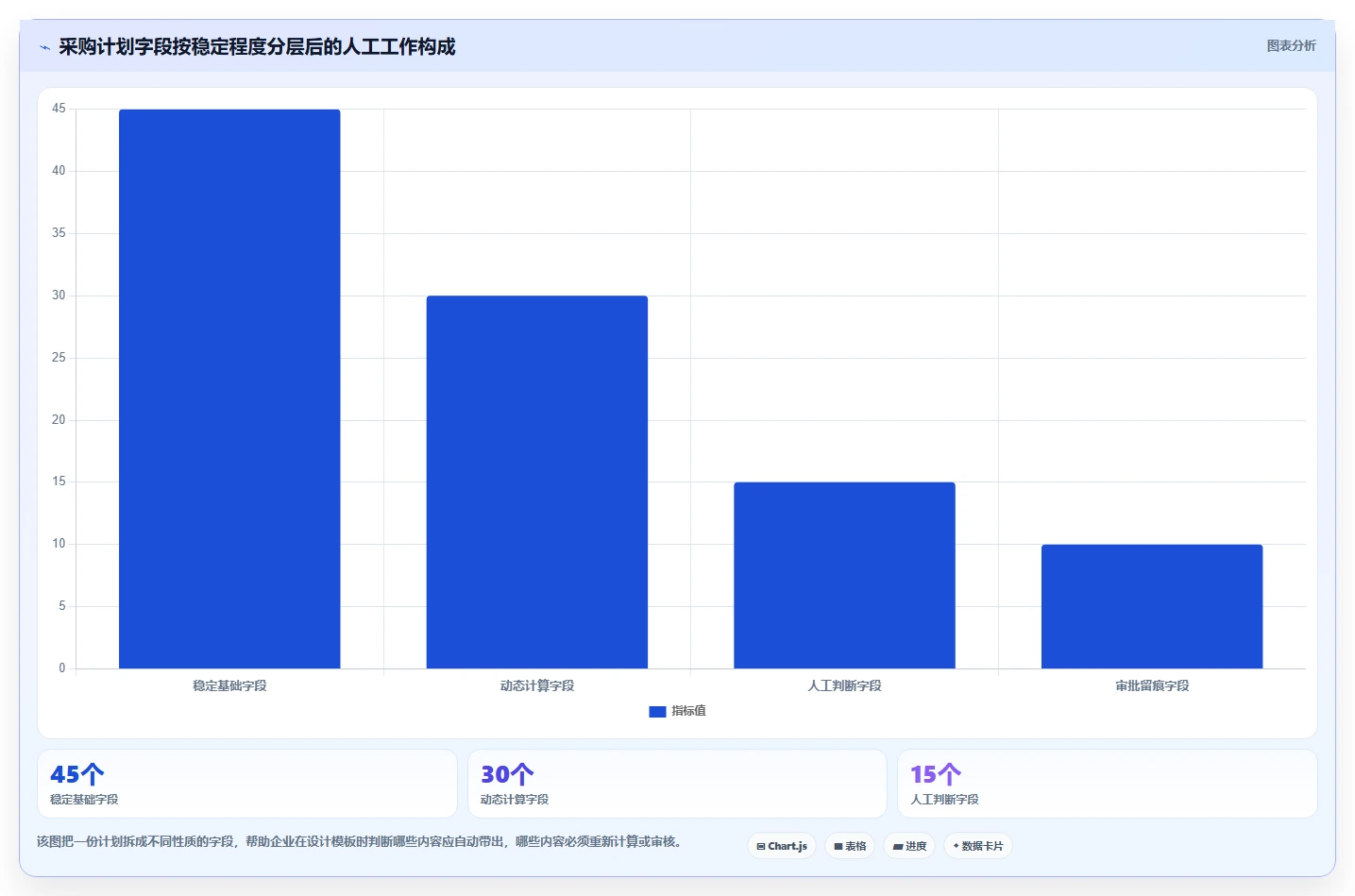 电商进销存:连锁企业标准化教程:用采购计划复制缩短处理时间
