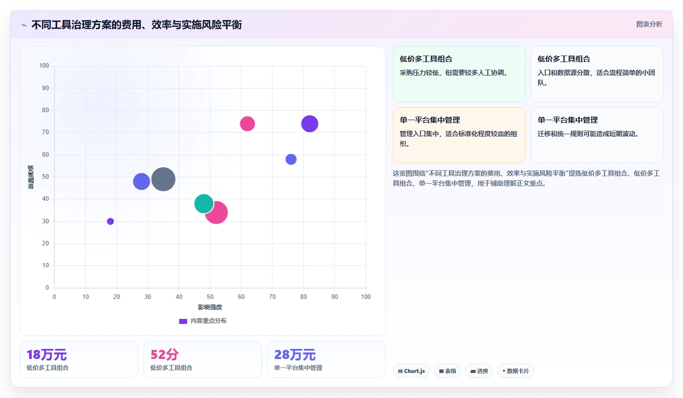 运营工具管理要点：团队协作的成本控制如何设计
