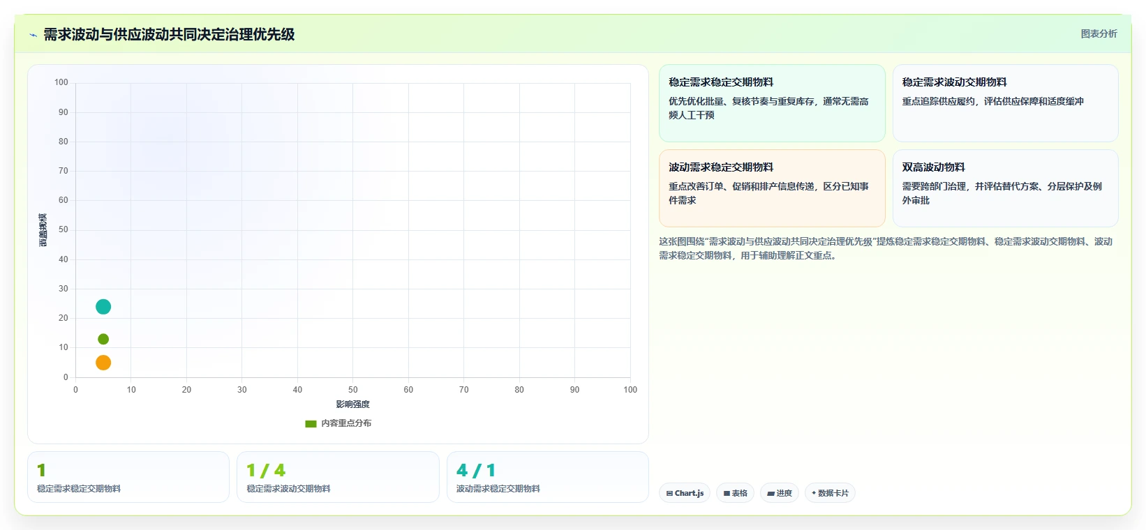 仓库安全库存管理进阶课：围绕需求波动完善精细化运营