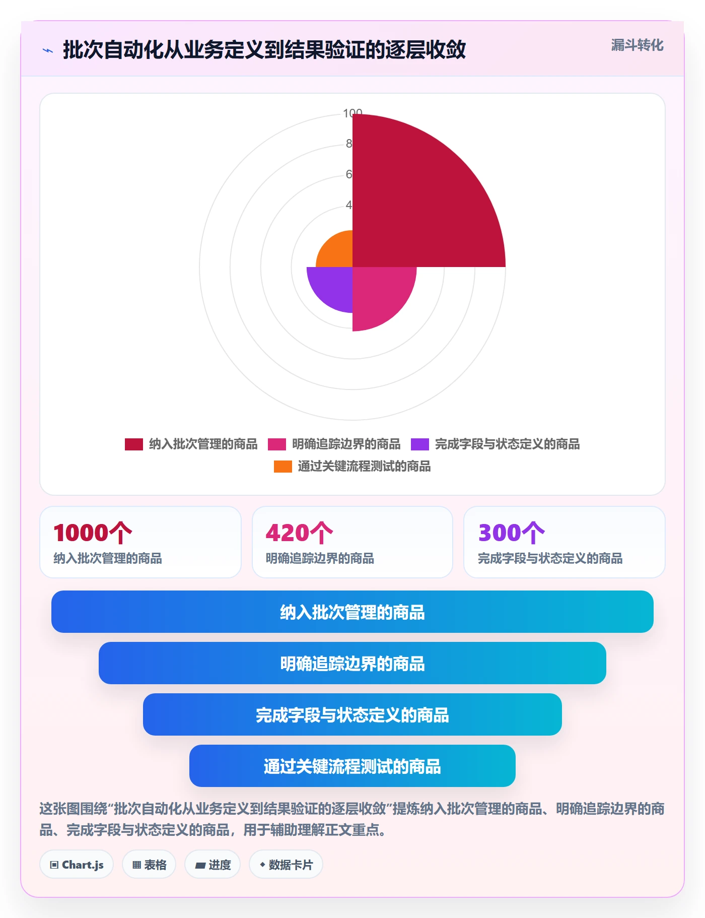 库存管理系统自动化方案：批次管理从哪里开始