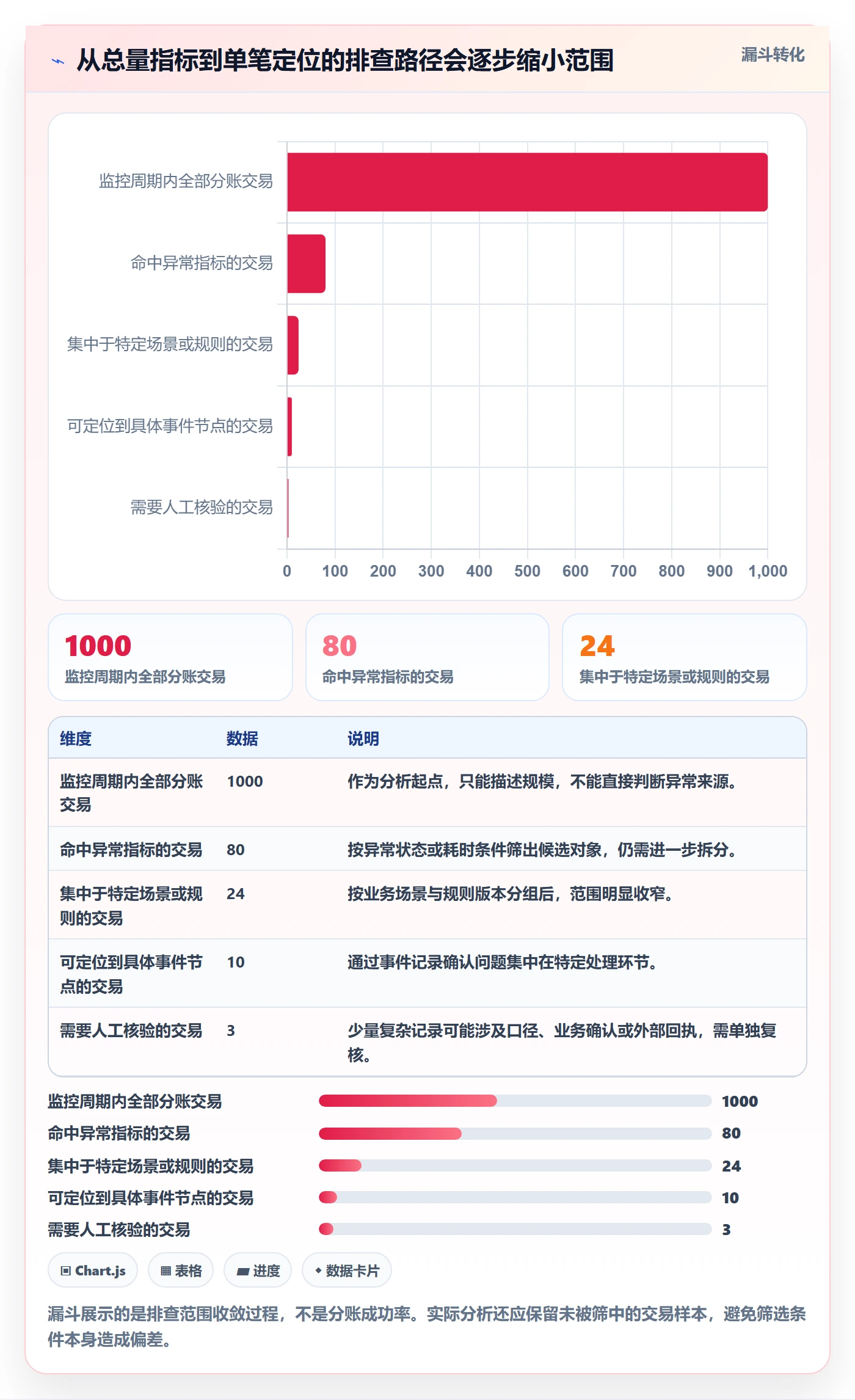 分账系统规划方法：资金路由与指标体系如何衔接