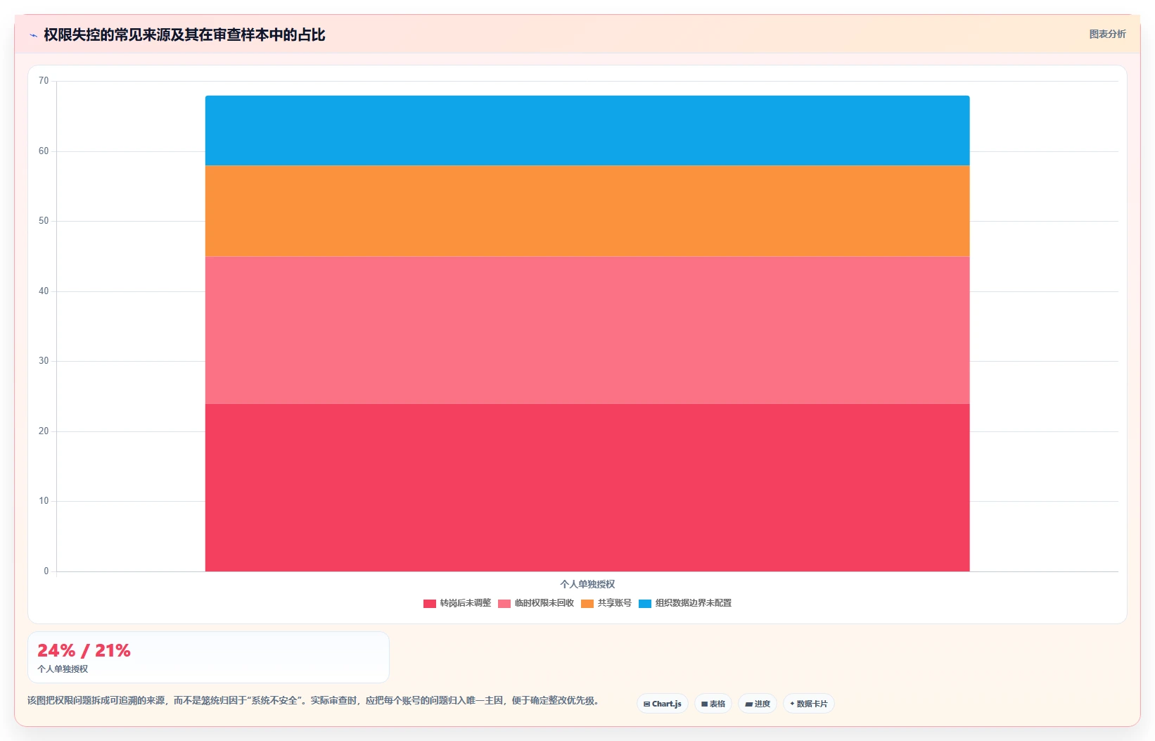 运营管理平台怎么管？以权限管理为核心的工具对比方案