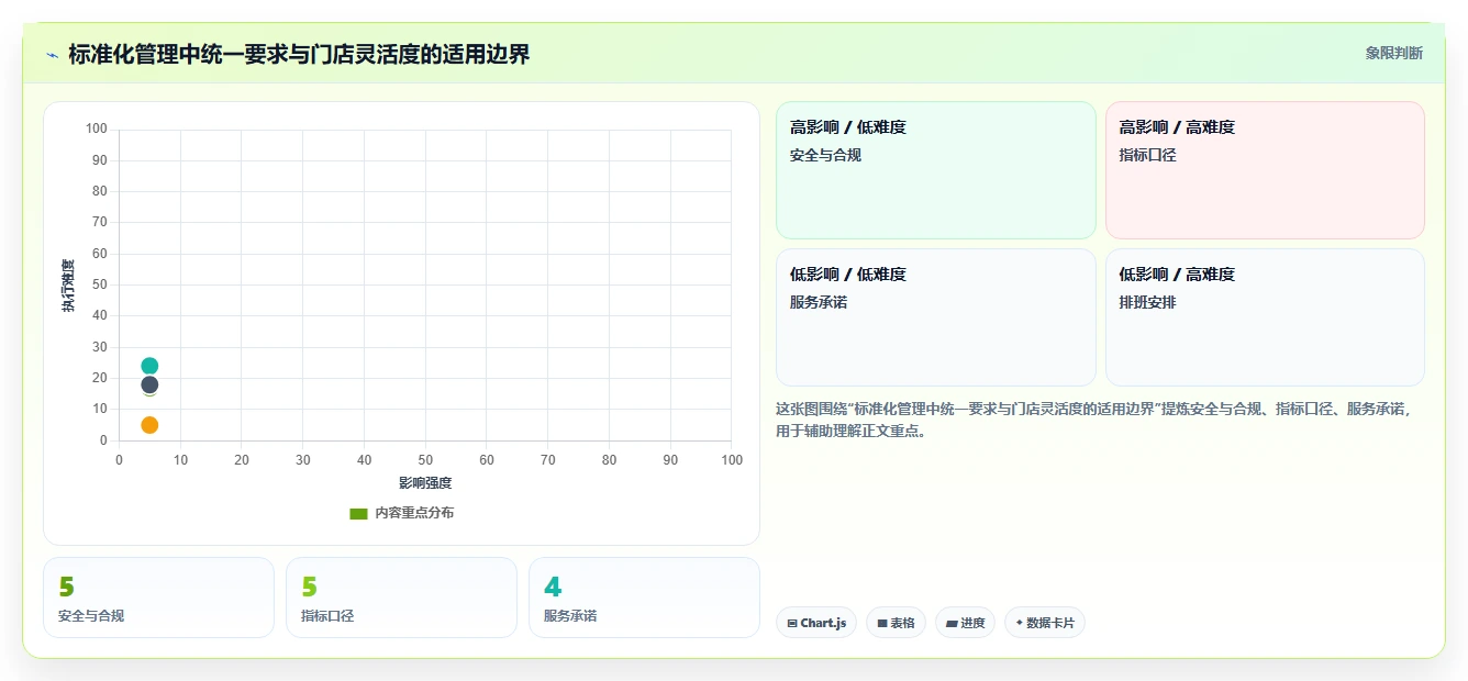 店铺运营包括哪些方面运营框架：把数据分析纳入标准化管理