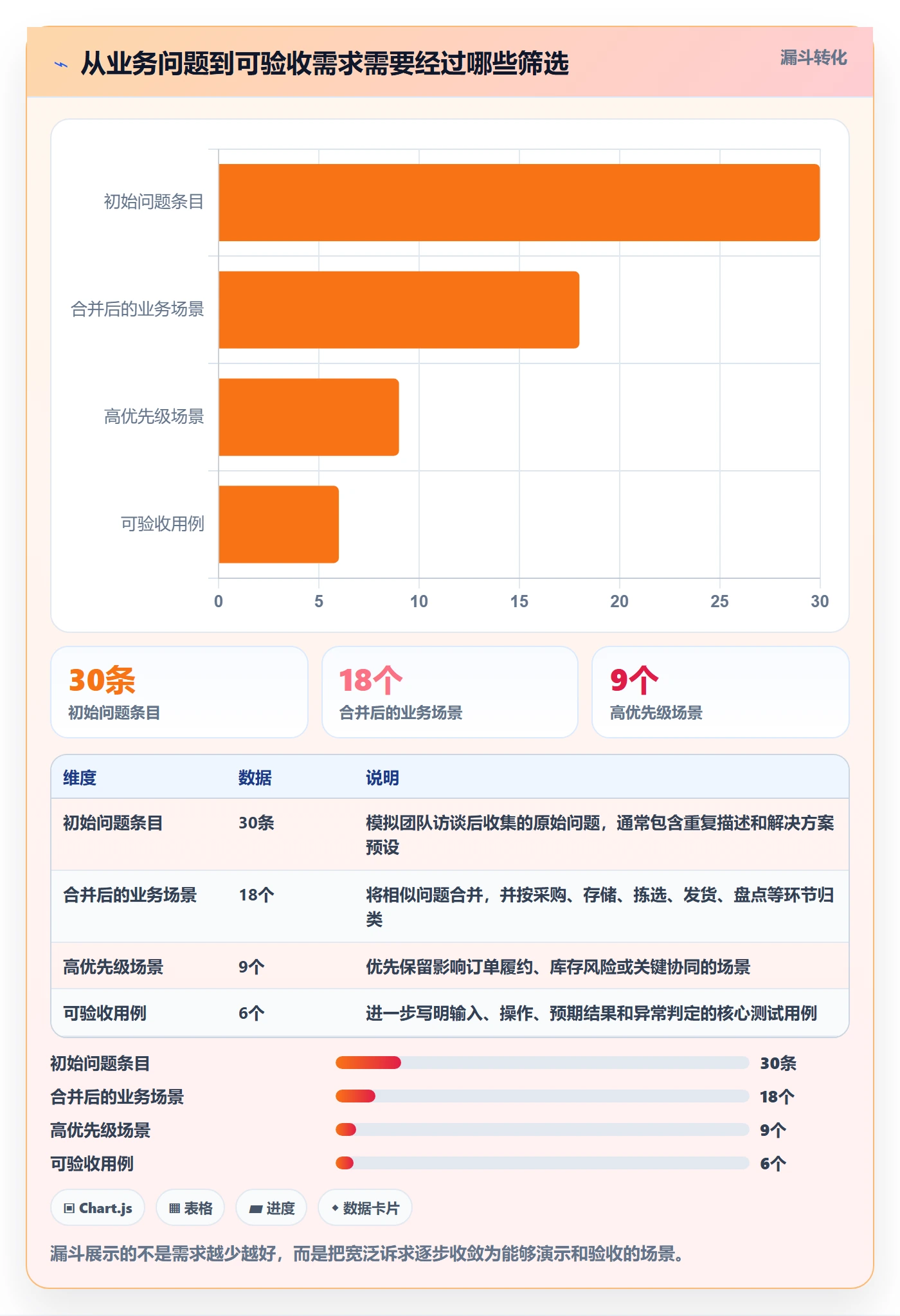库存管理系统实践指南：系统选型的进阶玩法怎样更有效