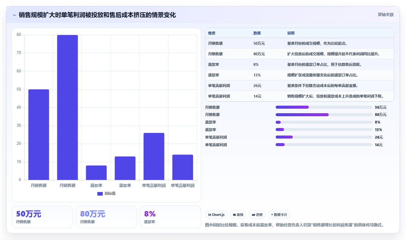 电商利润计算：经营负责人管理方法：把商品成本转化为改善商品定价
