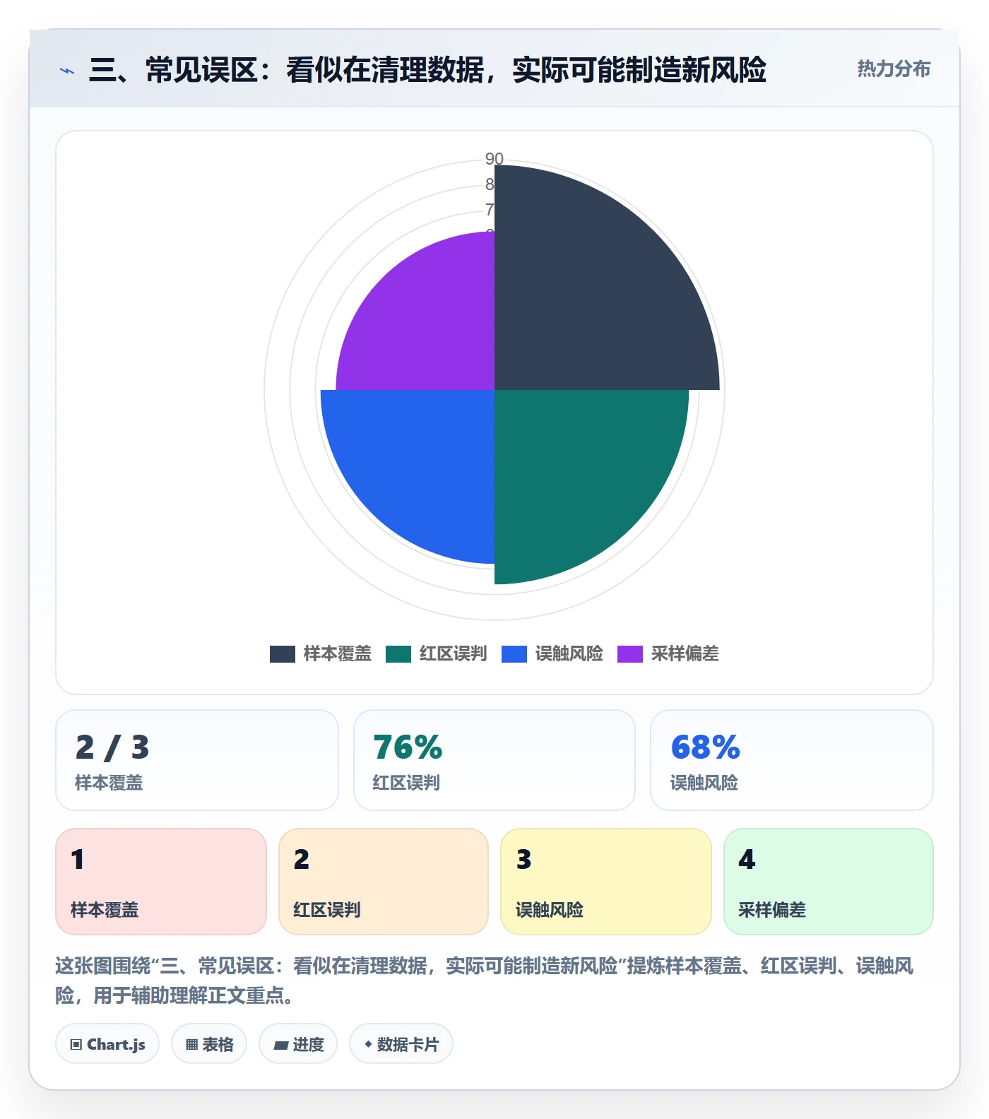 三、常见误区：看似在清理数据，实际可能制造新风险