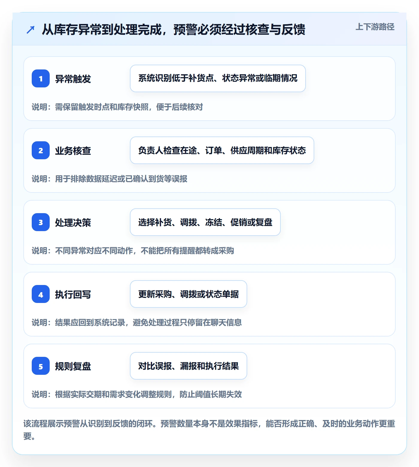 库存管理系统怎么优化？先从库存台账的进阶玩法入手