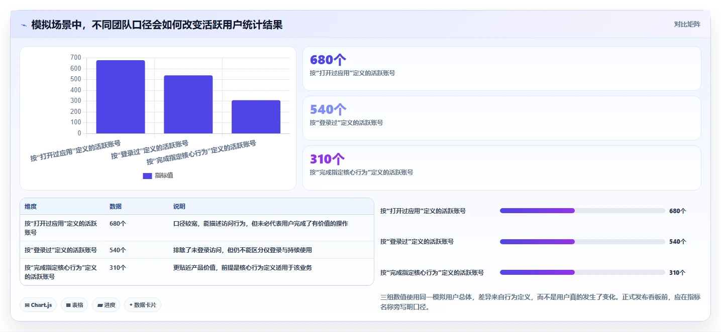 运营数据配置指南：数据采集需要哪些增长策略设置