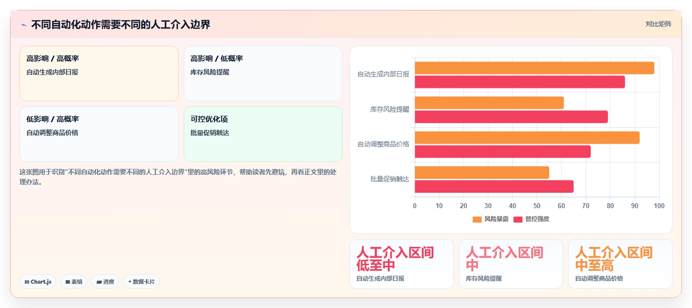 店铺运营包括哪些方面数据方法：用活动运营支撑自动化方案判断
