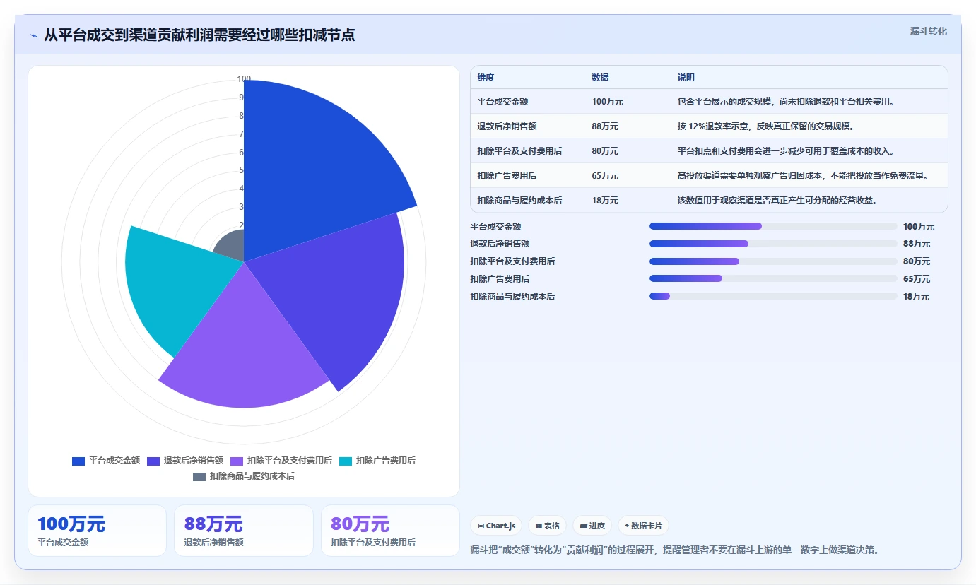 电商管理运营框架：把多平台经营纳入标准化管理