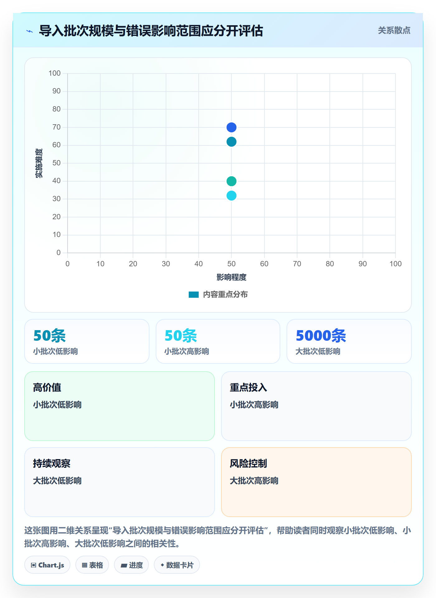 erp数据录入升级方案：用新手避坑改善批量导入