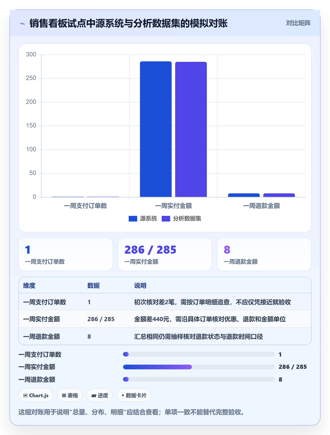 bi 平台应用思路:围绕数据接入拆解新手避坑